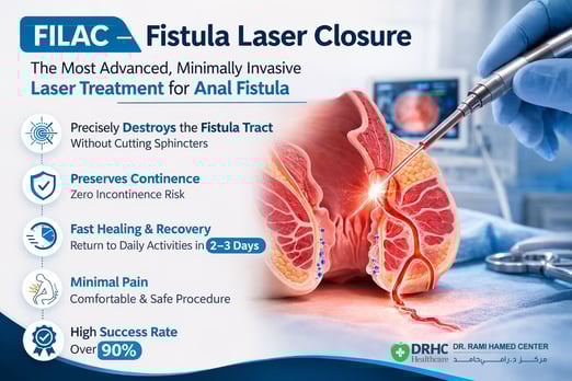 Laser FILAC anal fistula treatment