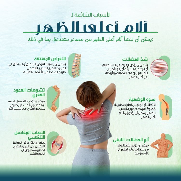 Upper Backpain