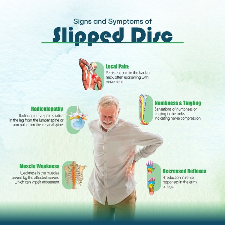 casues of Slipped disc