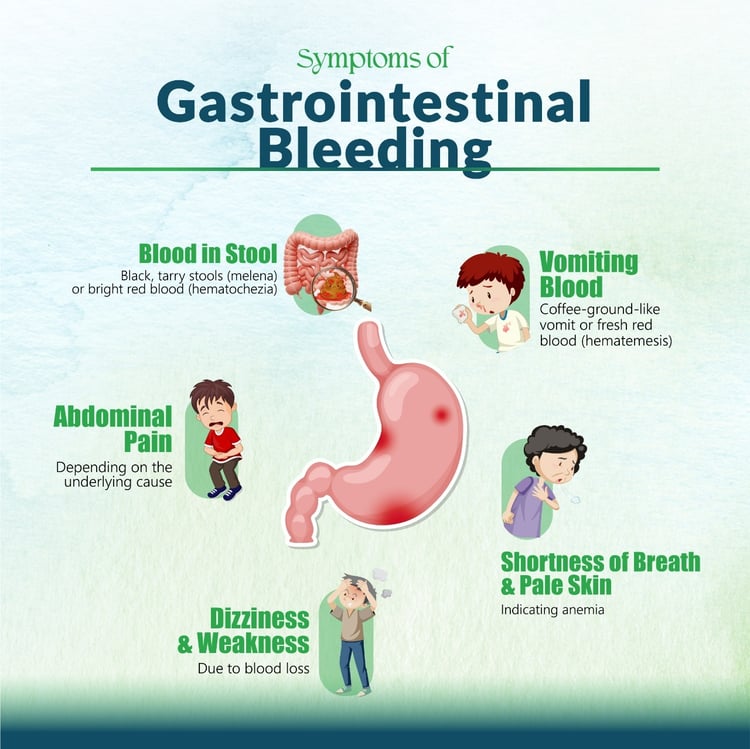 Gastrointestinal Bleeding
