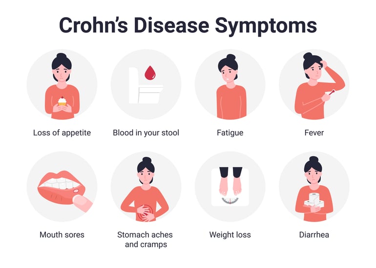 crohns disease