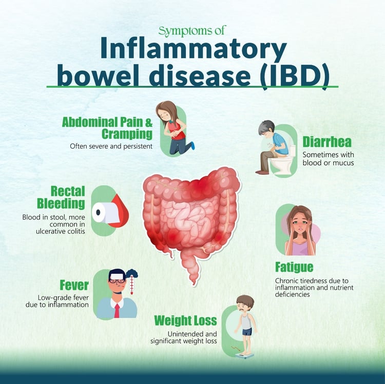 Inflammatory bowel disease (IBD)