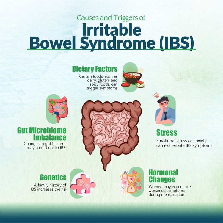 Irritable Bowel Syndrome