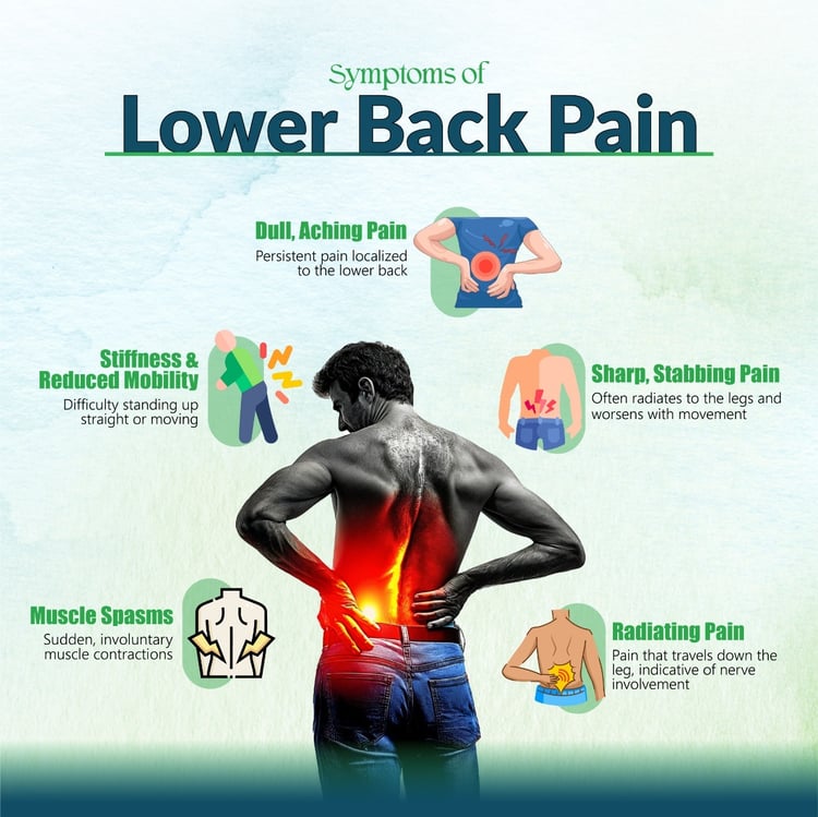 Lower Back Pain