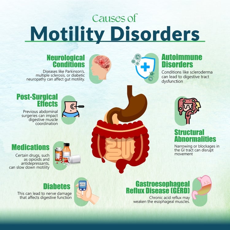 Motility Disorders