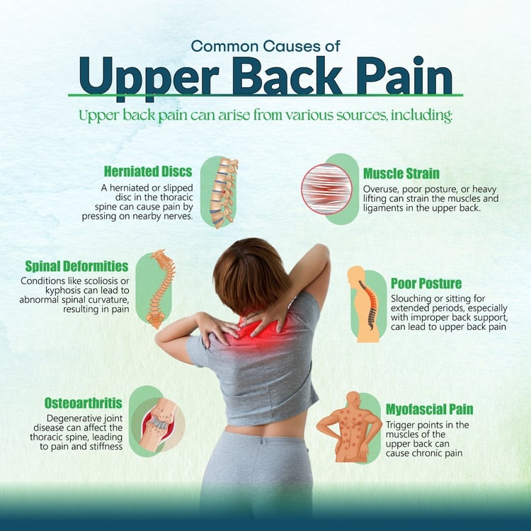 Upper Back Pain