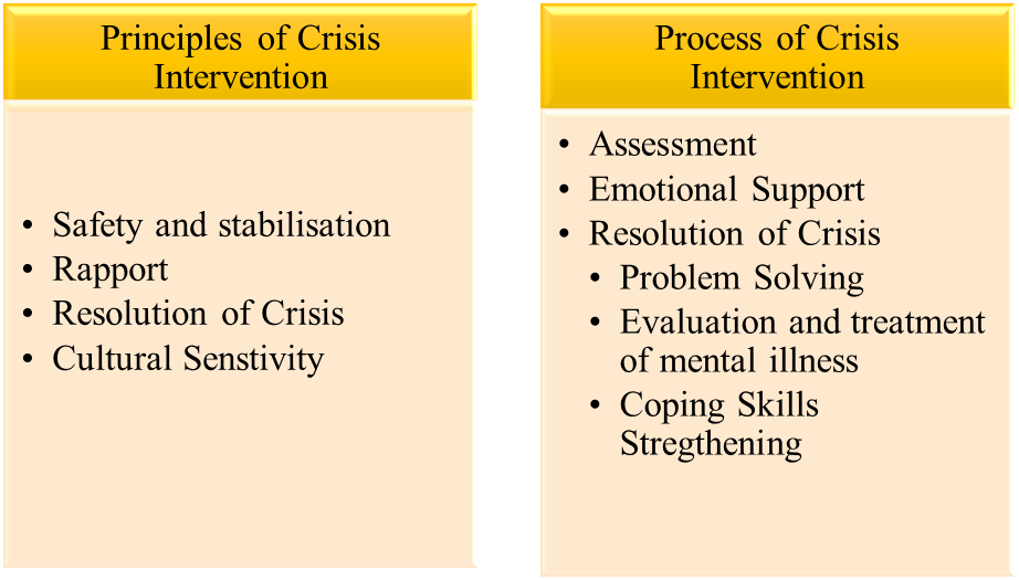 Crisis Intervention Counselling Dubai