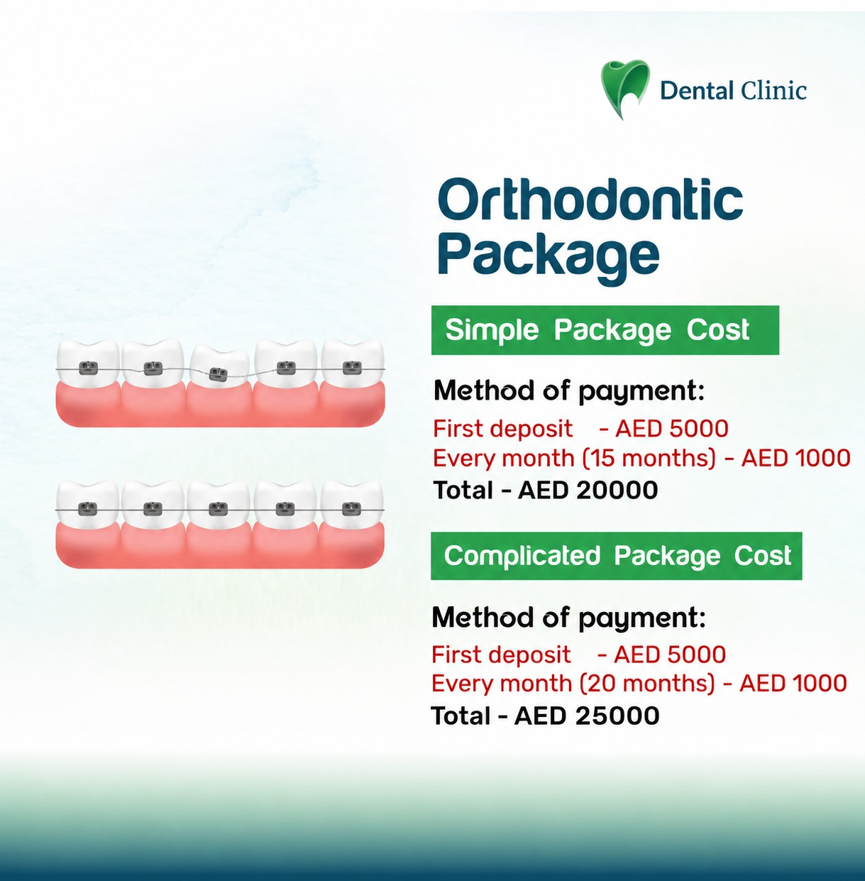 Orthodontic Package